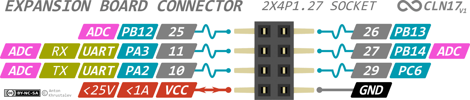 Expansion Board Connector