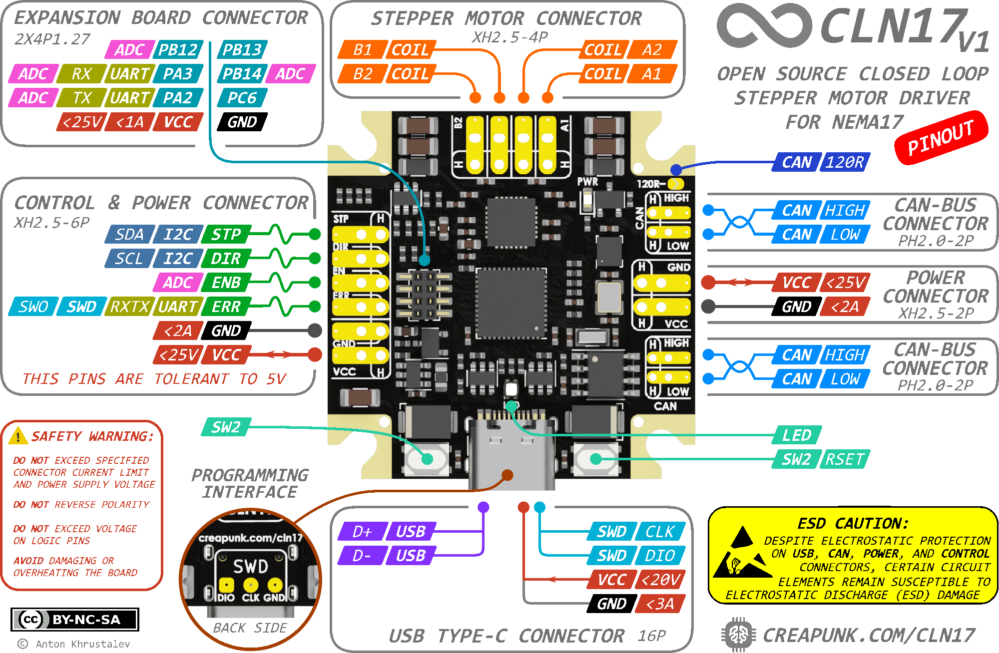 Board Diagram