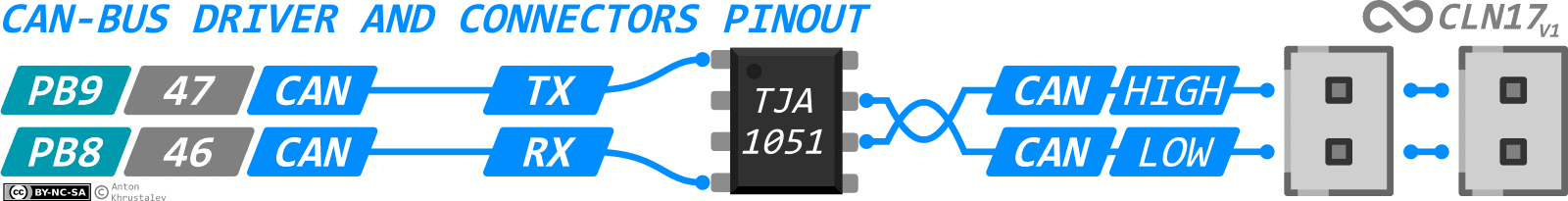 CAN-Bus interface pinout